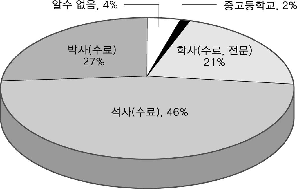 Ⅱ. 중국엘리트연구의쟁점및개관 다음으로시진핑지도부의사회진출전학력과사회진출후의최종학력비교는중국간부의전문화와관련해서의미있는결과를보여준다. < 그림 Ⅱ-6> 에서대학이상의학력을갖고사회에진출한비율이 26% 에불과한점을보면, 현지도부의대부분이학업을수행할수없는문화대혁명이라는혼돈의환경속에서일찍사회에진출한세대라는점을알수있다.