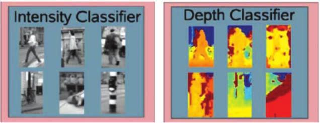스테레오비전의경우에는영상의밝기정보뿐만아니라거리에대한정보를담고있는 Dense Disparity Map을함께제공하기때문에이둘을융합하여 Classifier의성능을향상시킬수있다.