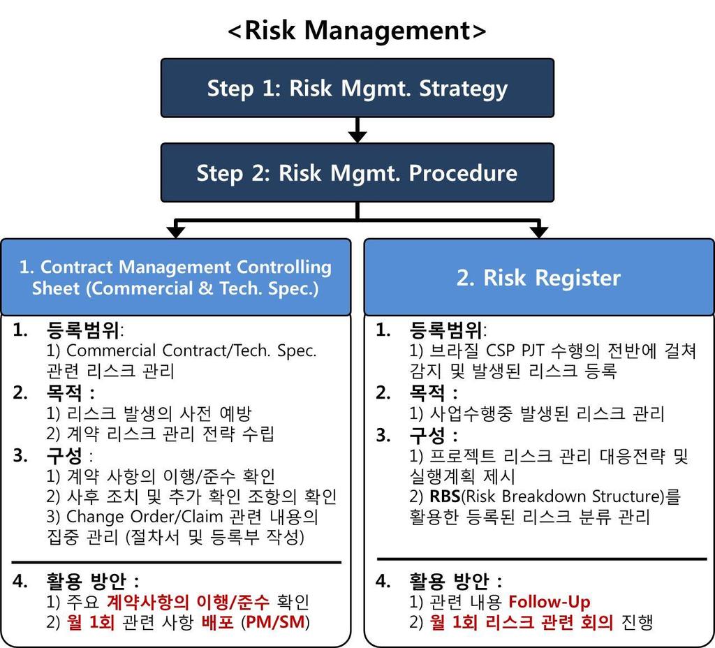 3. 계약이행및 Risk