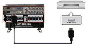 HDMI 선으로디지털출력단자기기의 HDMI 출력단자와모니터의 [HDMI IN] 단자를연결하세요.