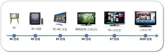 TV 삼성 App.
