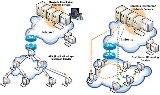 Internet 기반 P2P 스트리밍서비스 (Live 방식과 VoD 방식 ) 49