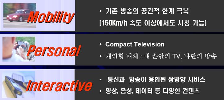 각국별디지털 TV 동향 미국, 캐나다 : ATSC, HD 중심, E-VSB 대화면디스플레이 (LCD, PDP, DLP), 국내업체선전 영국 : 1998 DVB-T, SD 방송, 16QAM 독일 : DVB-T SD Multi-channel, 16QAM Mobile 호주 : DVB-T, 64QAM