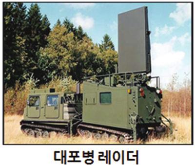 기술적용분야및기술의시장성 기술이적용되는제품및서비스 기술이적용되는제품 / 서비스 군용 Radar의전력증폭기모듈 기상