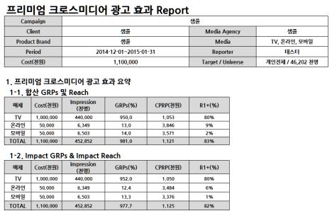 ] [Result] 국내 3-screen 이용자수 22,619 1) ( 천명 ) TV 20,371 PC Mobile 2013 3Q 2014 3Q 3-Screen 합산 ( 매체 / 플랫폼, 광고유형별주목률, 광고효과가중치반영하여산출 ) Impact GRPs