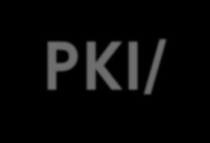 PKI/ 코드서명