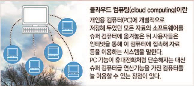 클라우드컴퓨팅 (cloud