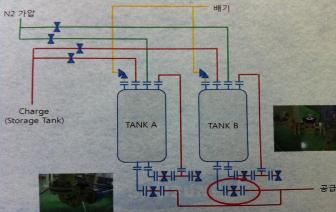 불산수용액 (50%) 누출사고 사고원인분석 공급탱크교체절차미흡및 stand-by 탱크및 drain