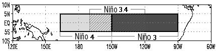 우리나라에서는엘니뇨감시구역 ( 열대태평양 Nino 3.