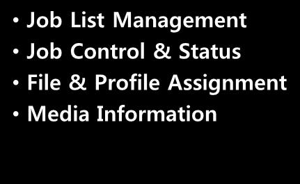 Status File & Profile Assignment