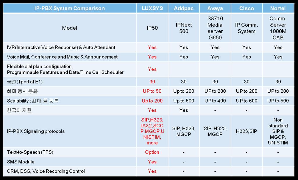 LUXSYS IP-PBX