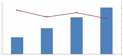 포커스 ( 조원 ) 60 58 56 54 52 50 48 46 44 시장규모 성장률 58.2 6.72% 6.35% 5.67% 5.44% 51.9 55.2 49.