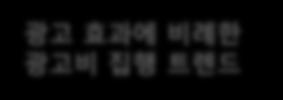 9 '13 '14E '15E '16E '17E '18E 출처 : BI Intelligence,