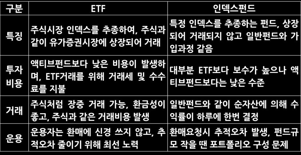 <ETF 와인덱스펀드의비교 > ❻주가지수연계펀드 (ELF) :