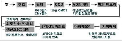 Chapter 연습문제답안.