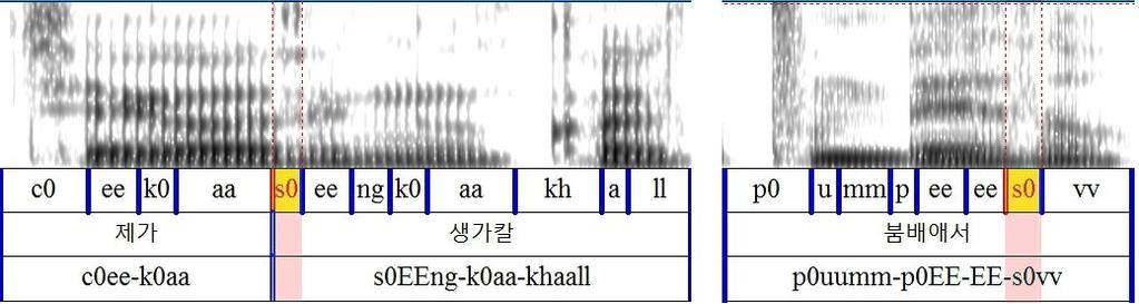 인문연구 호 더높아져두집단사이에이러한차이가생긴다고볼수도있겠다. < 그림 3> 한국어 [s] 의발화중위치에서의유성음화 <Figure 3> V oicing of K orean [s] in utterance-m edial positions 한국어 [s] 의경우는모음과모음사이에서유성음화가진행될수있는것으로잘알려져있다.
