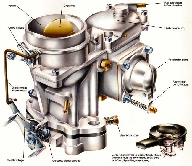 기화기 (carburetor) 5) 단순기화기 (sipmle carburetor) D) 가속보정장치 ;