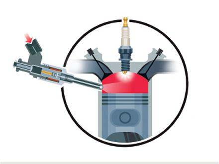 전자제어연료분사장치 (electronic gasoline injection system) 2) 종류 2 분사노즐의배치방식에따른분류 - 싱글포인트 (SPI 방식 ): 일명 TBI(throttle body injection) 방식