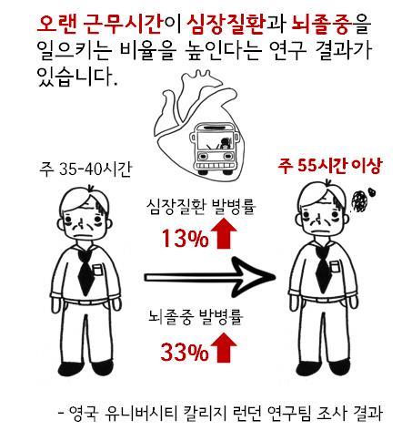 주야간교대근무 = 2 급발암원인