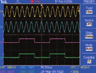 - Viren Gavadekar(Schneider Electric 엔지니어링관리자 ) Oscilloscopes 4 개의 IsolatedChannel TM