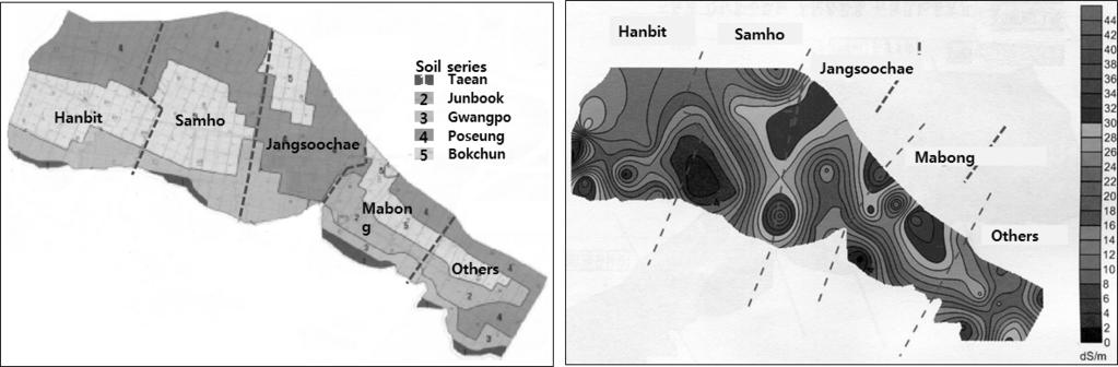 4), 내륙에서부터태안, 광포, 복천 ( 또는전북 ), 그리고포승통의순서로토양통이배열돼있다 (Lee, 2008). 그리고각각의토양통별깊이에따른토성을살펴보면표층은사질양토 (SL) 또는미사질식양토 (SiCL) 가혼재하며심층은사질양토와양토 (SL/L) 가혼재하며전북과포승통은미사질양토와미사질식양토 (SiL/SiC) 가혼재하는상태로조사되었다 (Table 3).