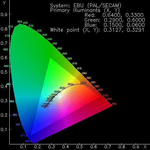 01 (in case of 14 Lamp) - Color control mixing R G B Phosphor materials 3.