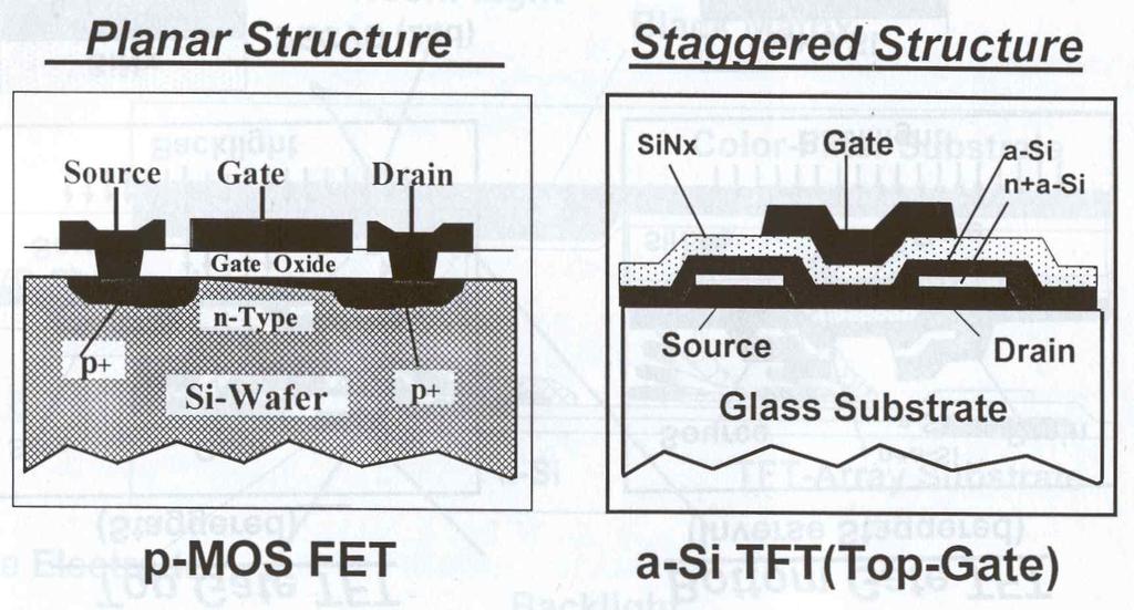 TFT 구조도 (1) (SID