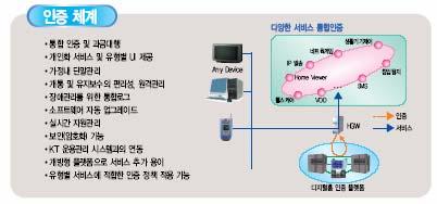 Ⅴ KT 홈네트워크운영 / 관리계획 3.
