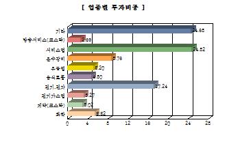 주 1) 기준일현재펀드에편입되어있는주식의업종별비율을나타냅니다. 주 2) 위업종은한국거래소의업종에따릅니다. 환헤지에관한사항 환헤지란? 환헤지란환율변동으로인한외화표시자산의가치변동위험을선물환계약등을이용하여줄이는것을말하며, 환헤지비율은기준일현재펀드에서보유하고있는총외화자산의평가액대비, 환헤지규모를비율로표시한것을말합니다.