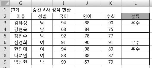 $B$24:$E$25, 2), 불합격 ) 04.