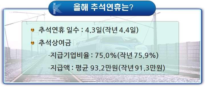 한국경영자총협회가전국 508개기업을대상으로 2014년추석연휴및상여금실태조사