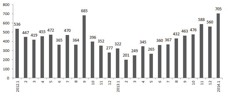 KOREA LABOR INSTITUTE 매월고용동향분석 2014 년 1 월고용동향과시사점 남재량 ( 한국노동연구원노동시장분석센터소장 ) 김복순 ( 한국노동연구원책임연구원 ) 성재민 ( 한국노동연구원전문위원 ) 정재우 ( 한국노동연구원연구원 ) 2014 년 1 월고용동향