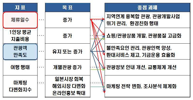 2017-10 한국은행제주본부 < 그림 2-5>