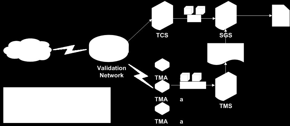Generation System) 에서시그니쳐를추출한다. 제안하는 TCP 세션의이상동작의개선은시그니쳐를추출하기전단계인붉은점선사각형으로표시한 TCS 에서행해야한다. 그림 1. 통계적특징기반시그니쳐추출시스템구성도 ( 그림 2) 는본논문에서성능평가에사용하는트래픽분류시스템이동작하는환경이다.