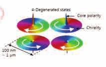 1~1 μm, 두께 20~50 nm 정도의 Permalloy 원형구조에서나타나는자성 vortex 의스핀구조및 vortex 중심의동역학은자기력현미경 (Magnetic Force