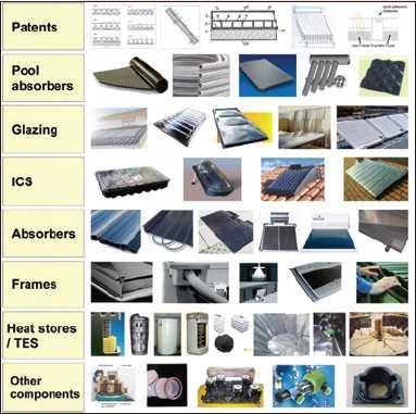 바. 태양열산업분류 <