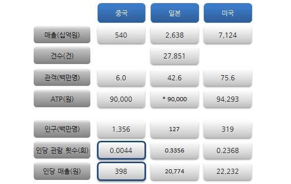 에스엠수년내중국공연시장 1 배성장가능 그림 1. 국가별경제규모대비공연시장 (15F 공연시장, 십억USD) 1 8 6 4 영국독일 자료 : IFPI, PwC, KDB 대우증권리서치센터 y =.2448x + 241.