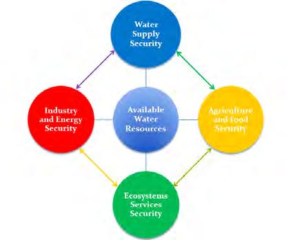 6] IISD 에서제시한 WEF Nexus 계획수립과정 Aquasis Solution 은물을중심으로하는 Nexus 프레임워크를제시함 12) Aquasis