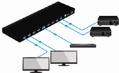 4K HDMI Distributor FEATURE <ODH-14/18UHD> 4분배, 8분배 가능 최대 해상도 4K, 384x216@3Hz 최대 Pixel Clock 3MHz Self EDID 지원 TMDS Equalizing 주변 장치 연결을 위해 5V 전원 공급 Standards : HDMI 1.4, HDCP 1.