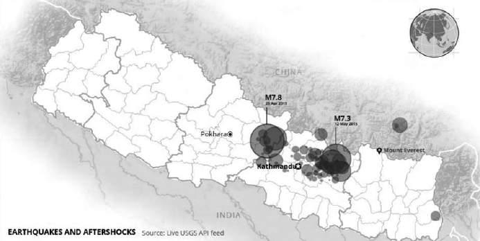 방재정보 성과함께이번네팔대지진의주요원인은네팔남쪽국경을따라형성된단층선의정기적이동에서찾을수있다.
