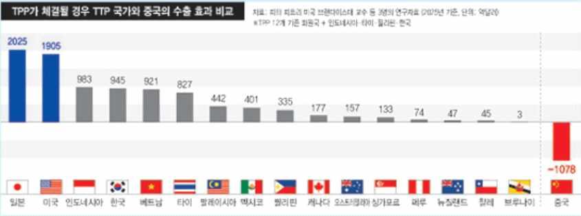 2016 년상반기주요교역 투자국경기전망 4. TPP 관련의견 TPP 협상타결에따른수혜국으로베트남 일본 미국을지칭 10 월 TPP 협상타결에따른최대수혜국에대한질문에베트남 (35.