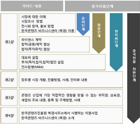 북경비즈니스센터현지통역서비스지원안내 2016 중국문화산업비즈니스가이드 추진목적ㅇ한국콘텐츠기업의중국진출에필요한통역서비스지원 통역지원내역 제 기통역원현황 총 명 - 북경인근대학에서재학중인한국인유학생 북경대학교 6 명 / 청화대학교 2 명 / 중국인민대학교, 북경외국어대학교각 1 명 지원횟수 기업당연 회무료지원 추가지원요청시소요비용기업부담 지원지역