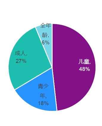 억대뷰이상의우수대표애니메이션는여전히시장에서많지않아, 향후동영상플랫 폼이애니메이션분야에서승자가될수있는요인이될것임 최근 3 년동안동영상플랫폼에서방영된애니메이션콘텐츠수 ( 부 ) 2017