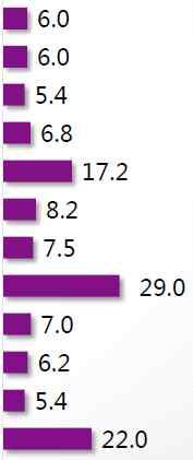 애니메이션작품명 방영량 ( 억 ) 동시방영 1월 부니베어 (6) 동시방영 2월 퍼피구조대포패트롤 (2) 동시방영 3월 페파피그 (2) 동시방영 4월 슈퍼윙스 (3) 동시방영 5월 부니베어 (8)