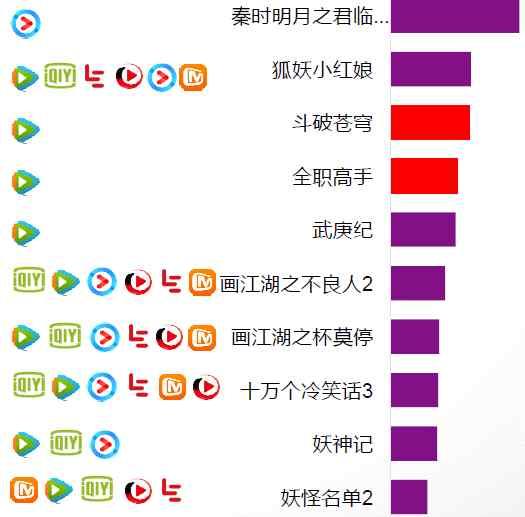 슈퍼윙스 3 폭렬비차 2 일인지하 2 바라라꼬마마술 진시명월군림천하여우요괴홍낭투파창궁 부니베어 : 여름. Nono Core3 전직고수 < 데이터출처 : 예은동영상싱크탱크 > - 국가별애니메이션점유율을살펴보면, 일본애니메이션과미국애니메이션점유율이 40% 이상에달하고있으며, 일부우수빅 IP( 大 IP) 5) 애니메이션콘텐츠의경우에는안정적인팬그룹도갖추고있음.