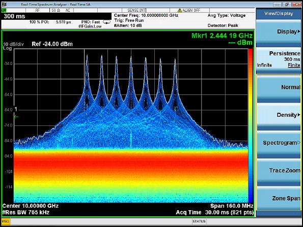 PXA 와 MXA 는최대 160 MHz 의분석대역폭에서대신호와소신호를함께검출할수있도록 75 또는 72dB 의 SFDR 을제공합니다. 이러한다이나믹레인지는 PXA 의낮은노이즈플로어와뛰어난왜곡성능으로더욱향상됩니다. 특히 3.