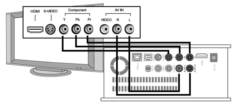 4 장 TV 및오디오와연결하는방법 TV와 T5를연결하기위한비디오출력은컴퍼지트 (Composite), S-Video, 컴포넌트 (Component), HDMI를제공합니다. 사용자의 TV가제공하는해당단자와연결하면됩니다.