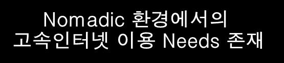 시장및사업자동향 1. 고객욕구 Ⅲ.