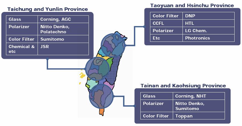 Taiwan & China LCD Industry AU AU, CPT, Hannstar # AU 중국샤먼에 LCD