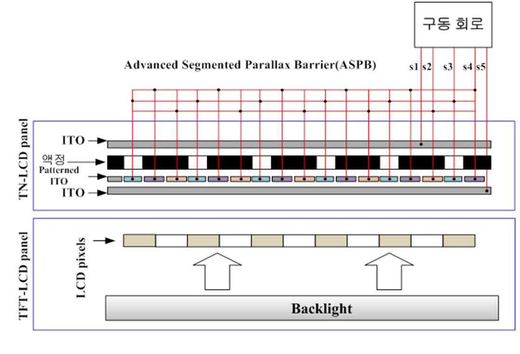 무안경디스플레이 - ASPB ASPB(Advanced Segmented Parallax Barrier) DLPB 및